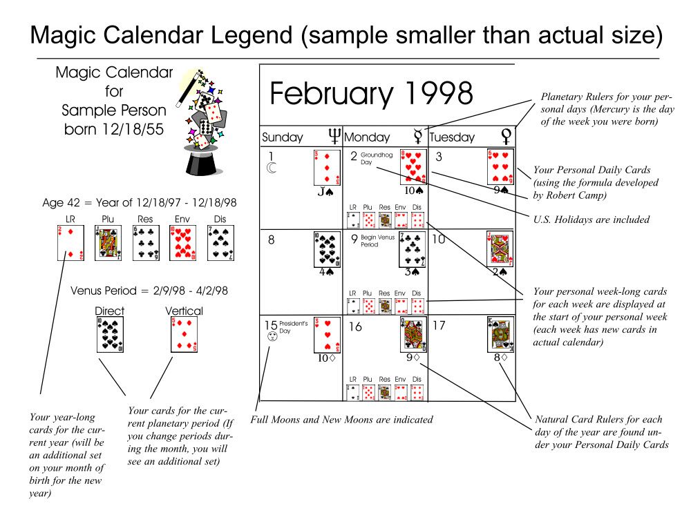 Your Personal Destiny Calendar - Image 2
